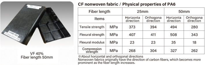 Nonwoven fiber