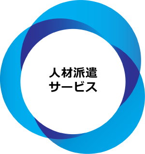 人材派遣サービス