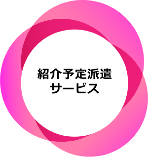 紹介予定派遣サービス